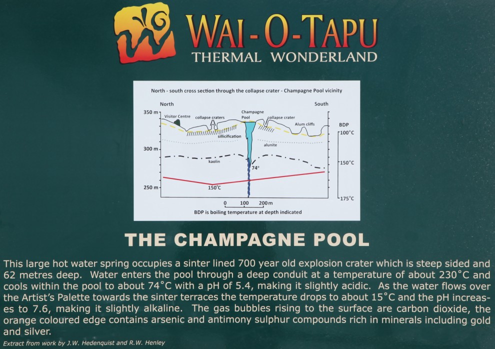 Champagne Pool - Info